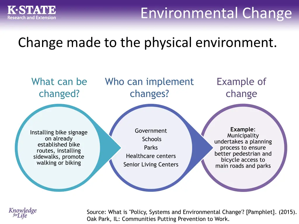 environmental change