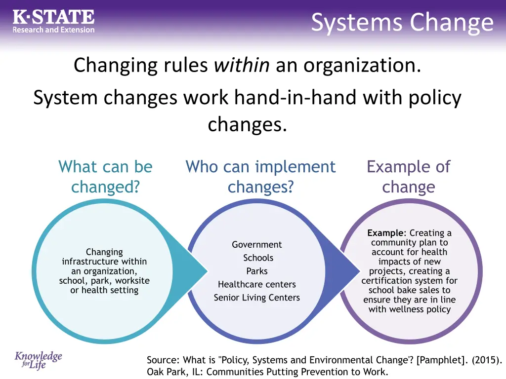 systems change