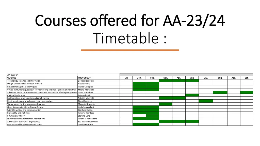 courses offered for aa courses offered