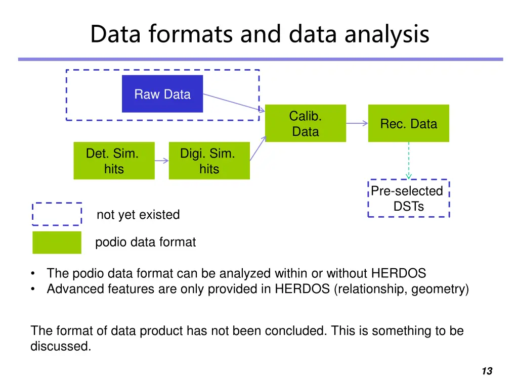 data formats and data analysis