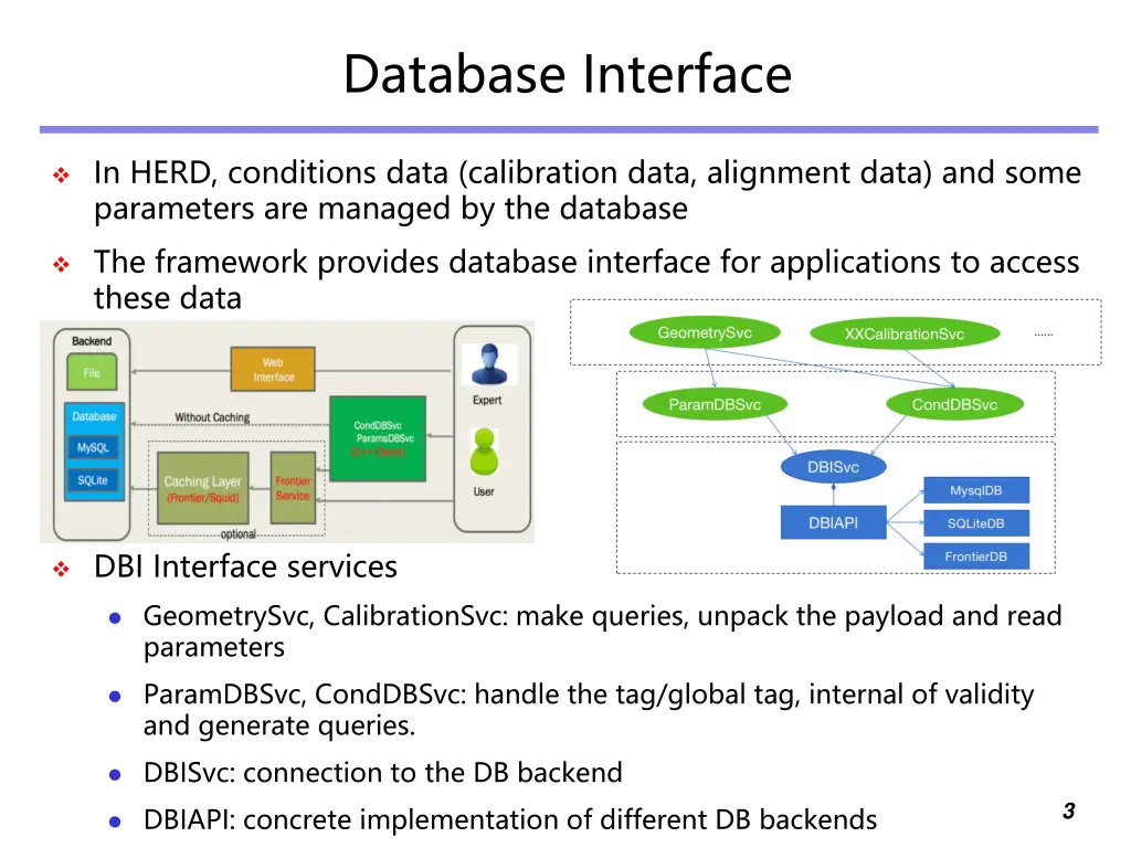 database interface