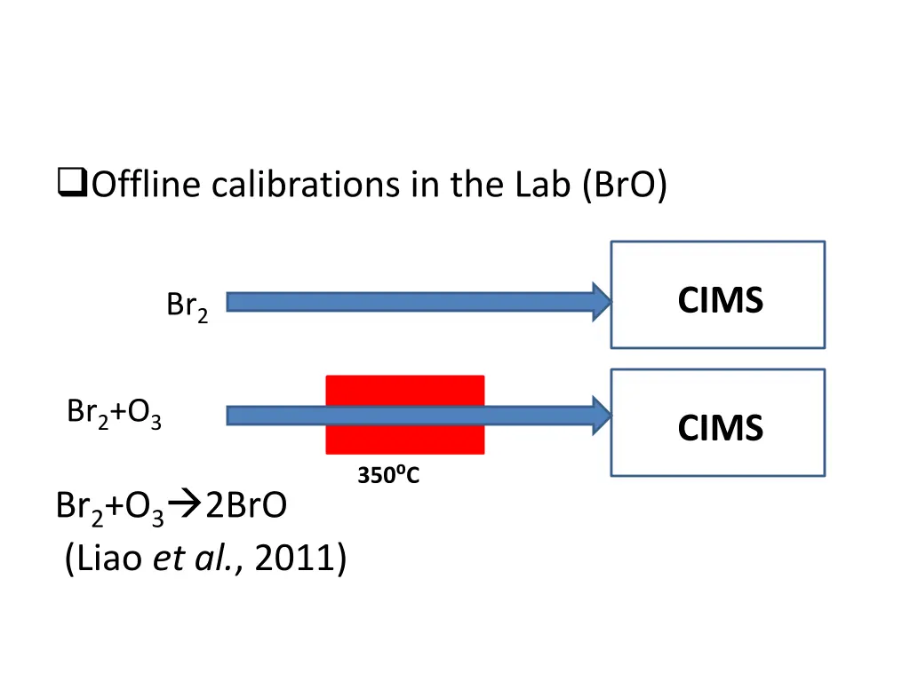 offline calibrations in the lab bro