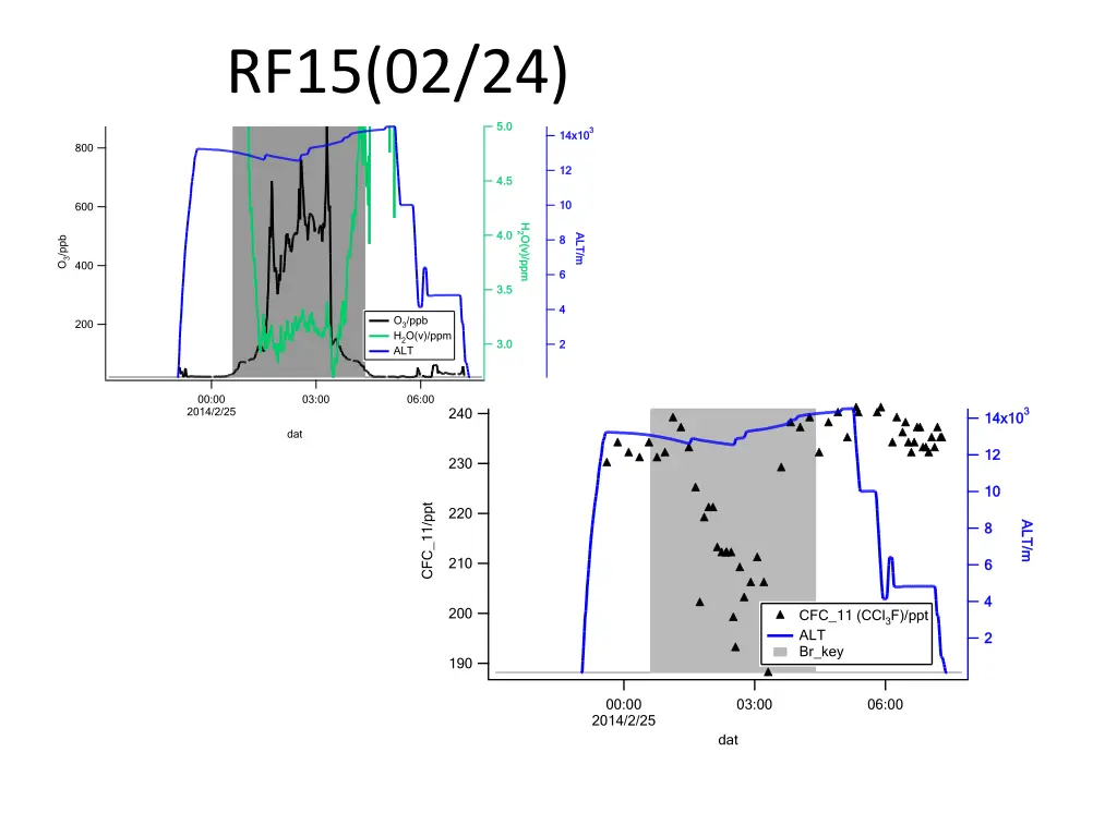 rf15 02 24