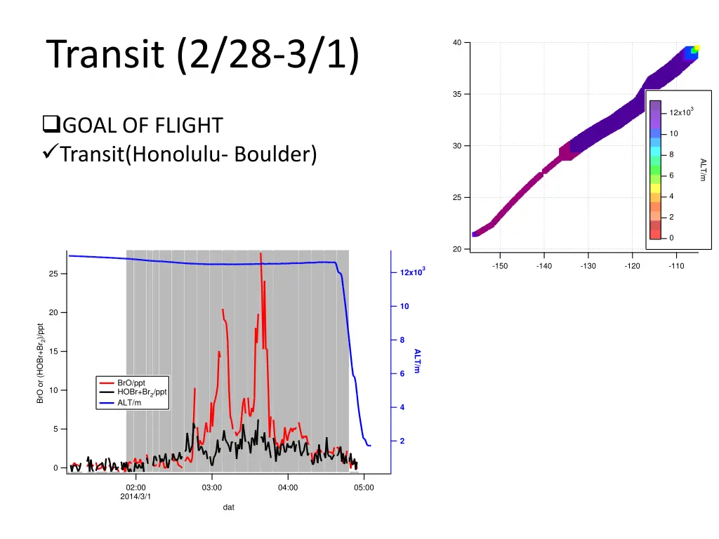 transit 2 28 3 1