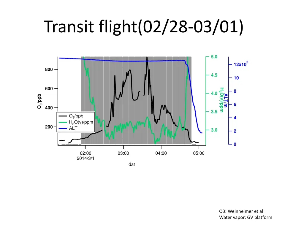 transit flight 02 28 03 01
