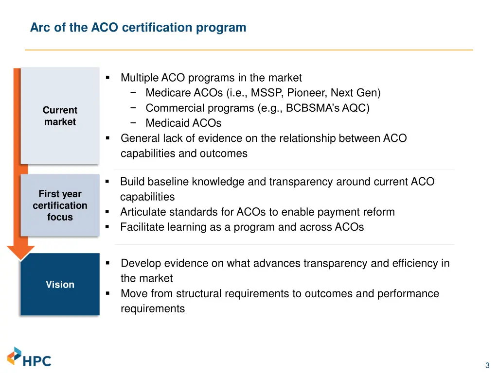 arc of the aco certification program