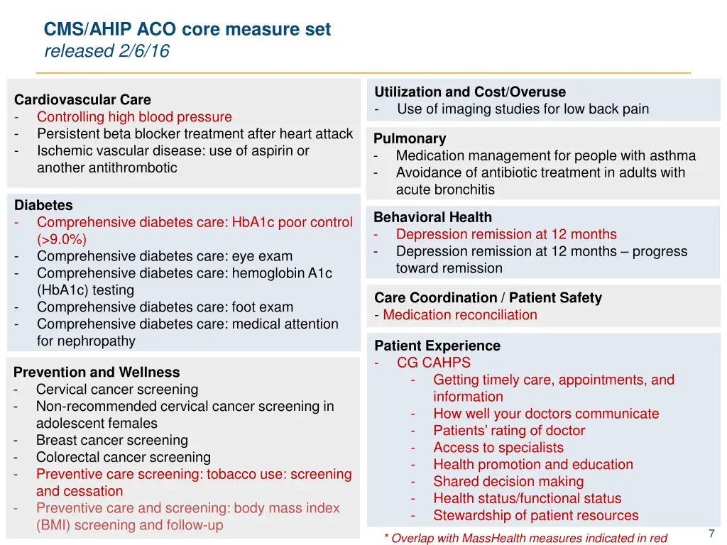 cms ahip aco core measure set released 2 6 16