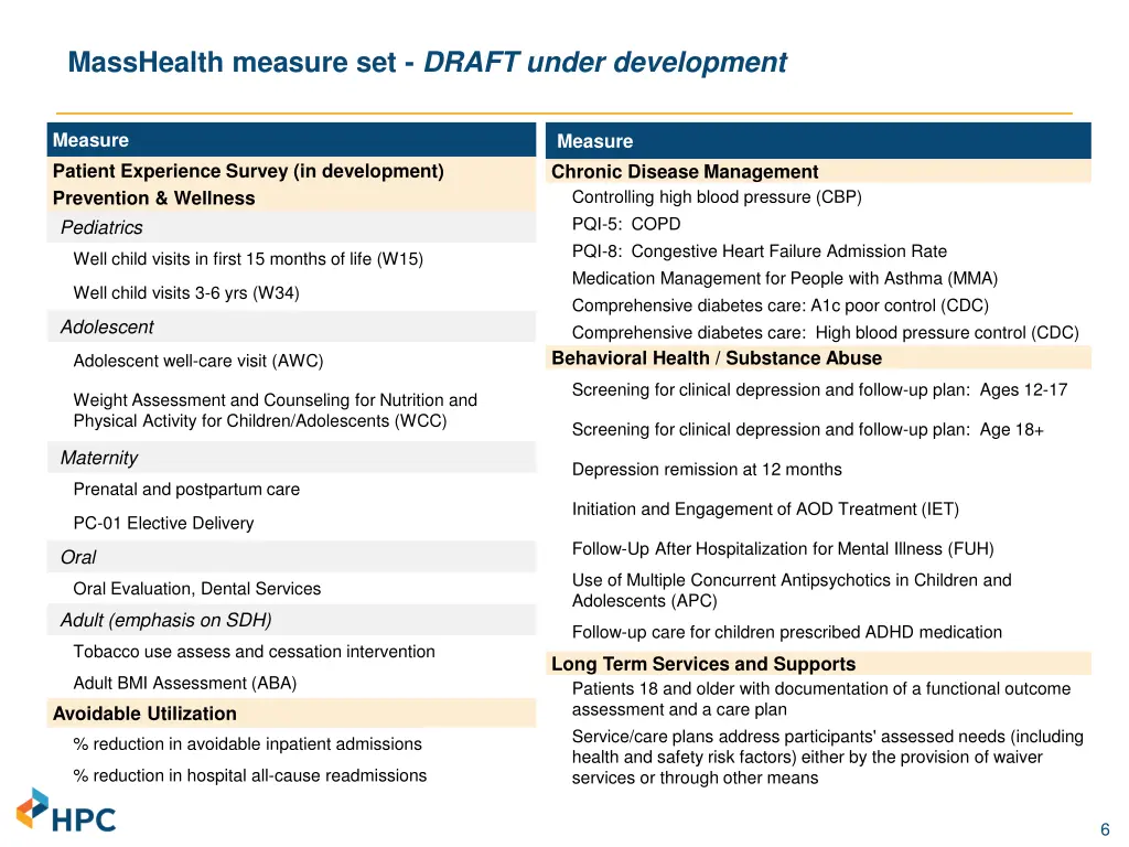 masshealth measure set draft under development