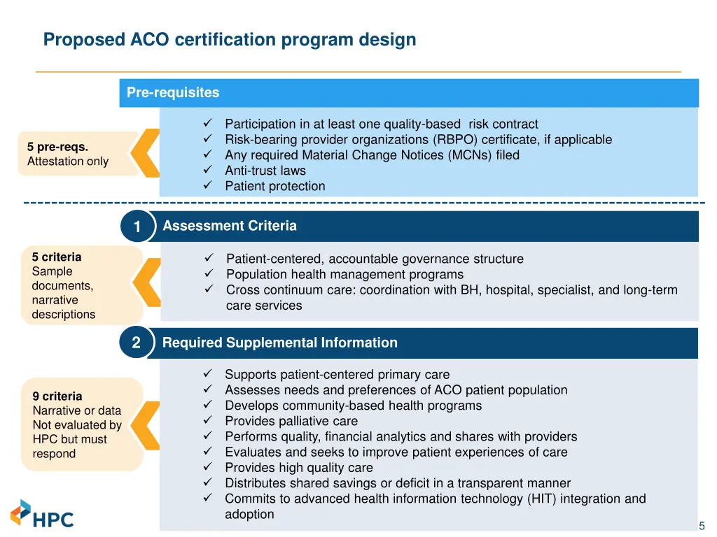 proposed aco certification program design