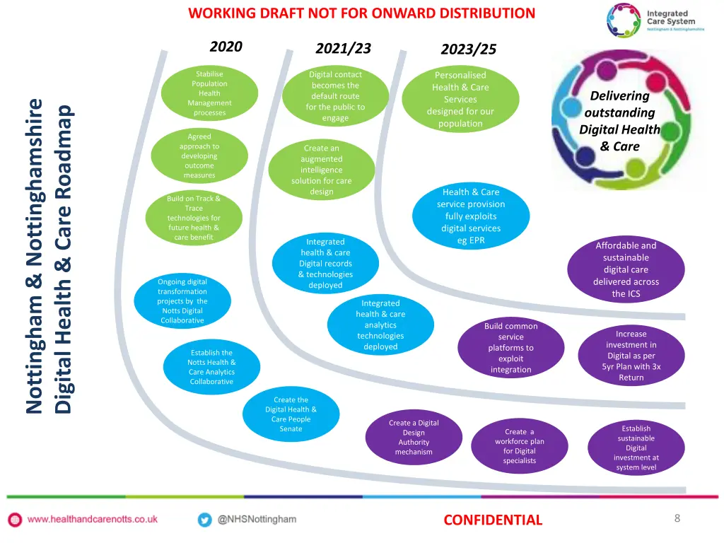working draft not for onward distribution 6