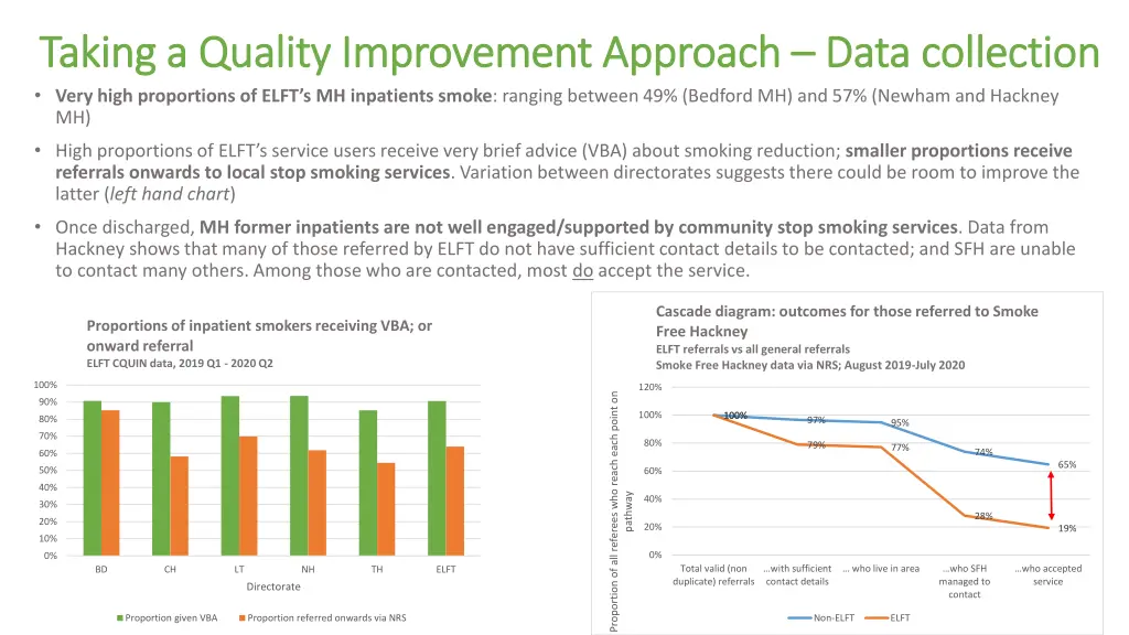 taking a quality improvement approach taking