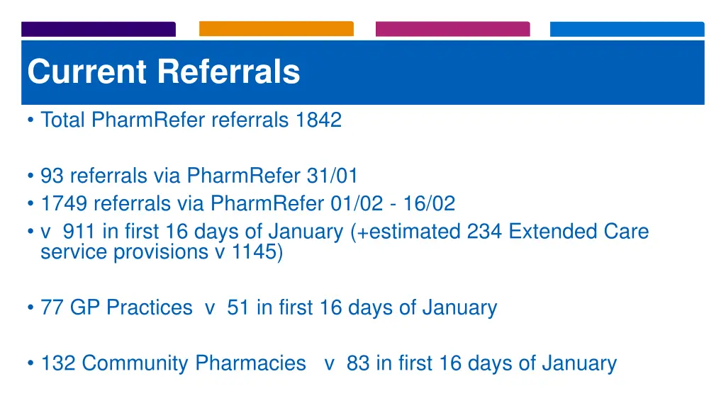 current referrals