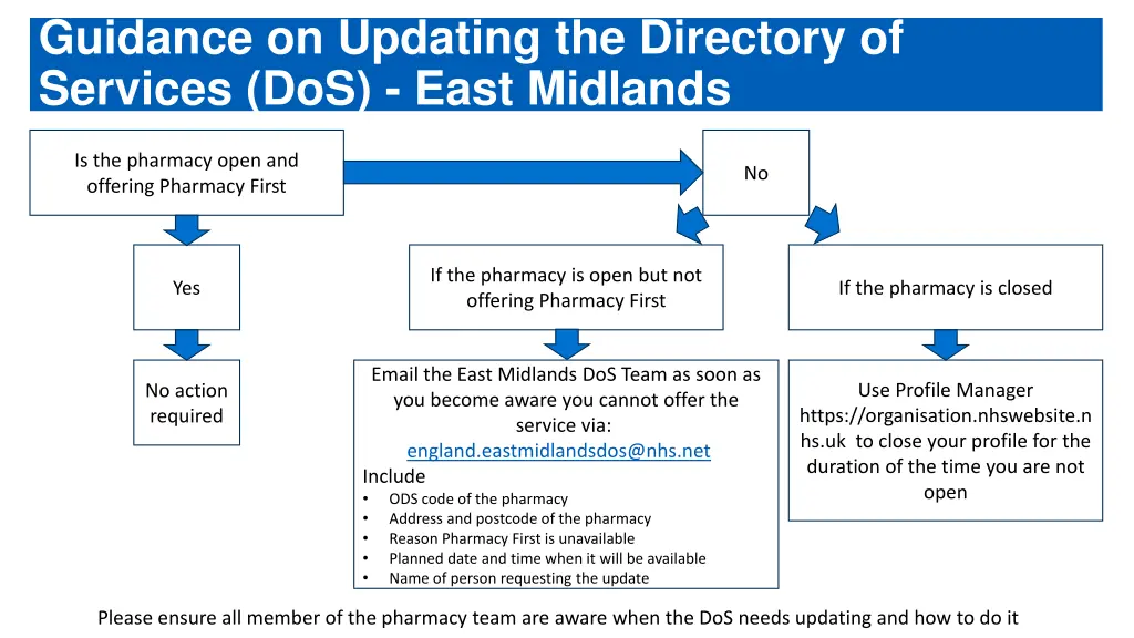 guidance on updating the directory of services 1