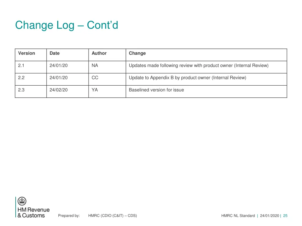 change log cont d