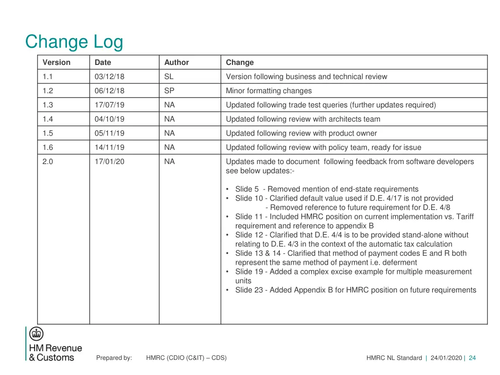 change log