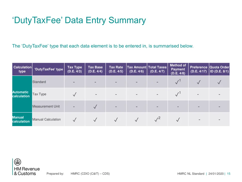 dutytaxfee data entry summary