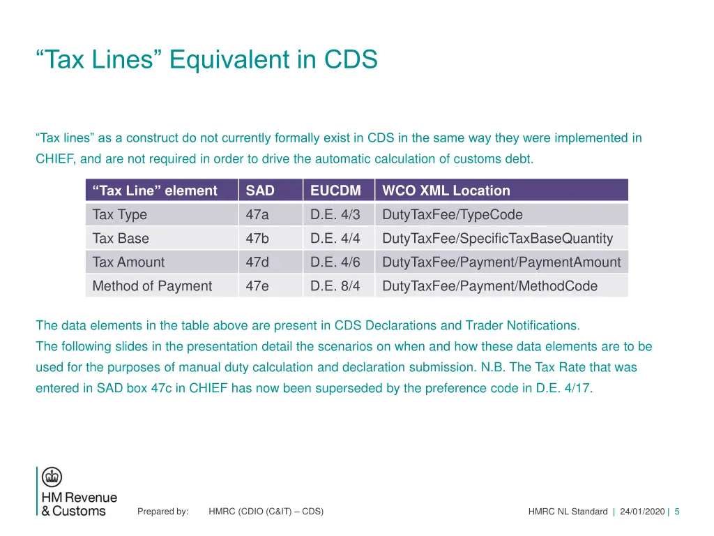 tax lines equivalent in cds