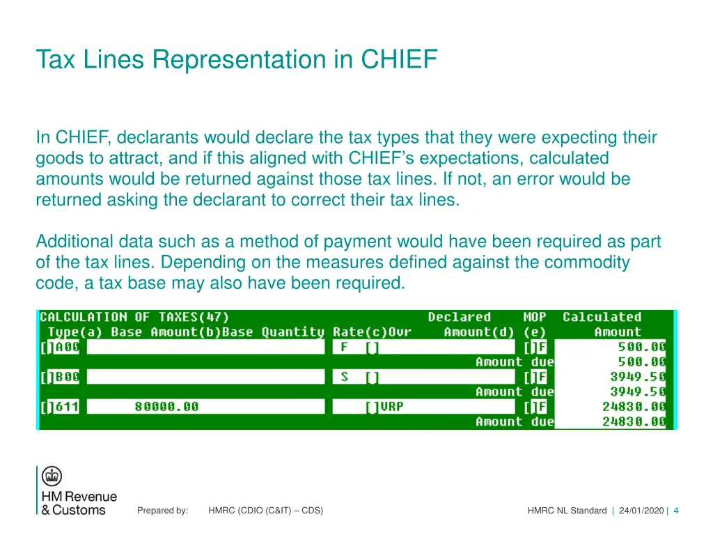 tax lines representation in chief