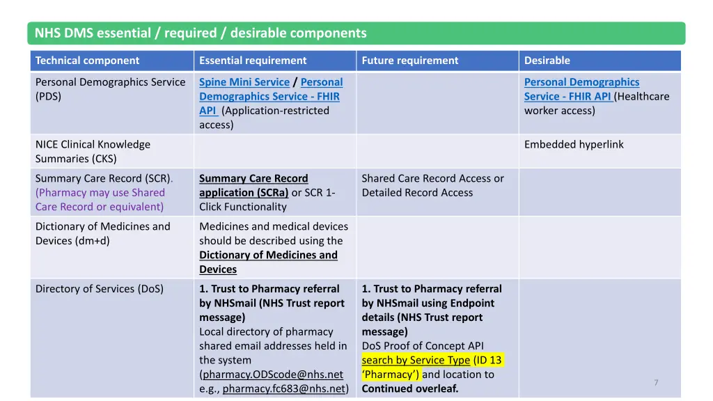 nhs dms essential required desirable components 1