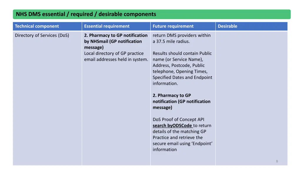 nhs dms essential required desirable components 2