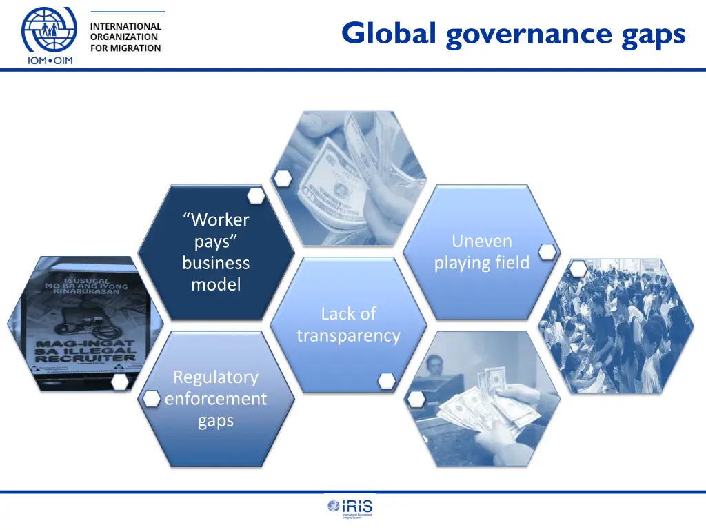 global governance gaps
