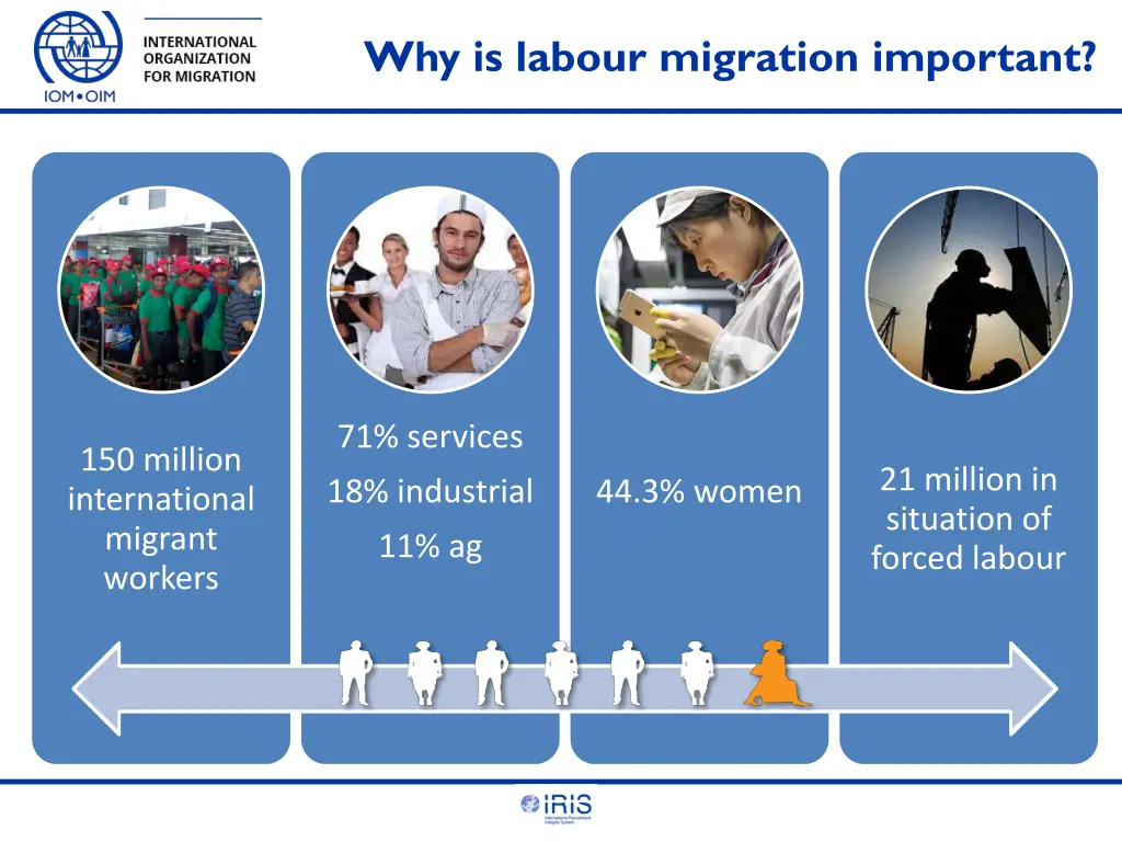 why is labour migration important
