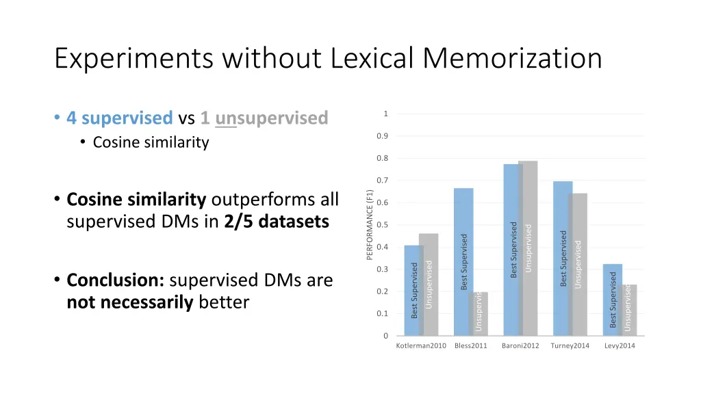 experiments without lexical memorization