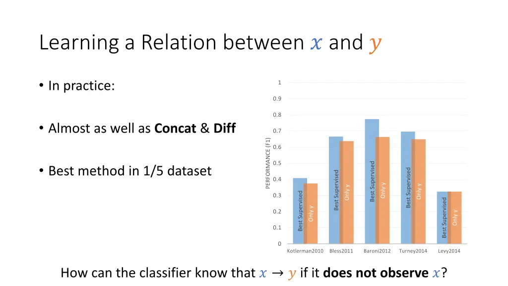 learning a relation between and 1