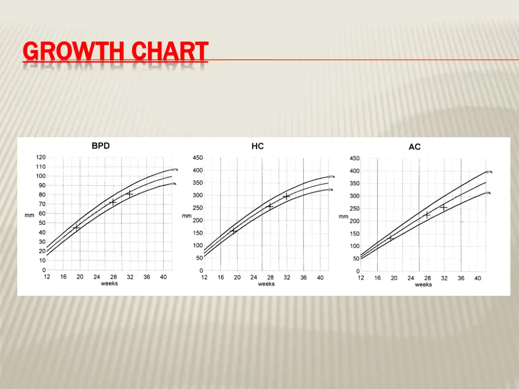 growth chart growth chart
