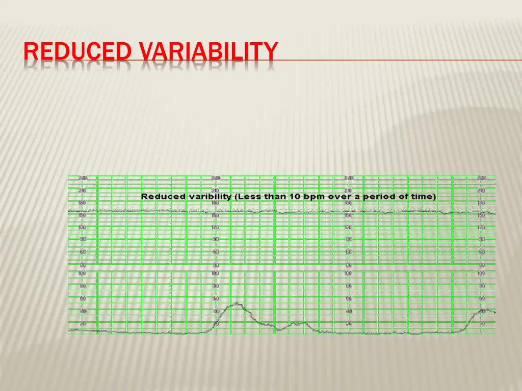 reduced variability