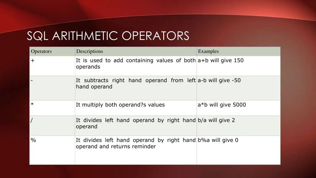 sql arithmetic operators