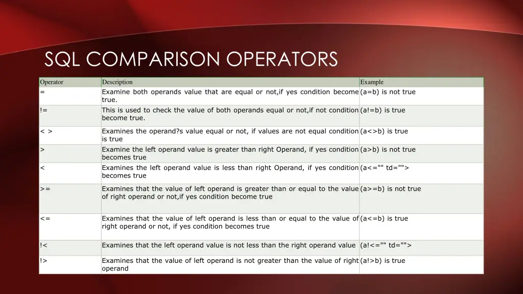 sql comparison operators