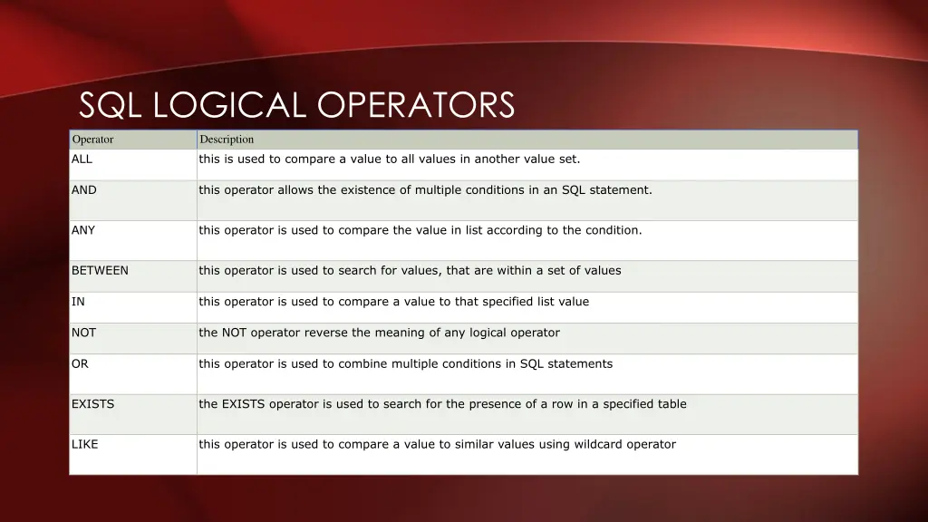 sql logical operators