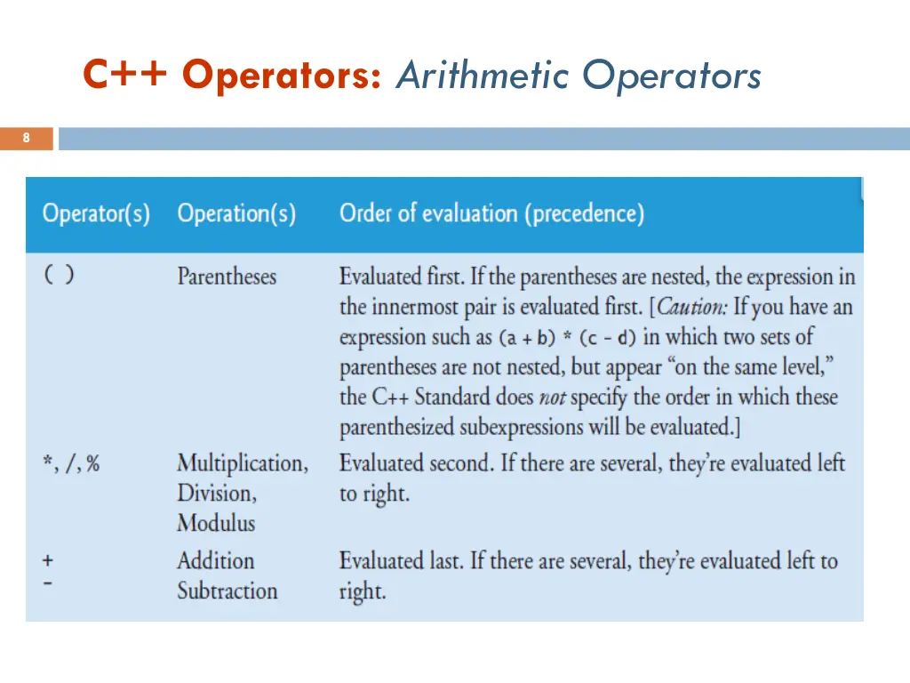 c operators arithmetic operators 2
