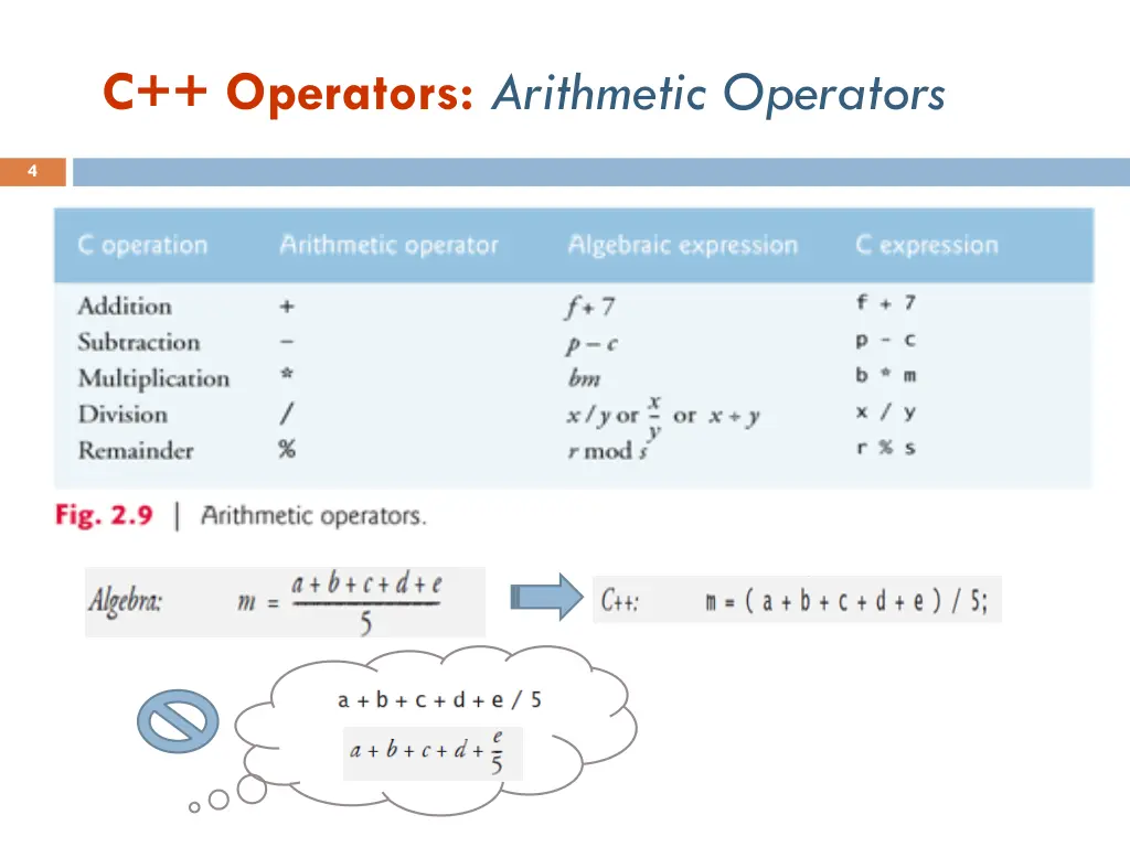 c operators arithmetic operators