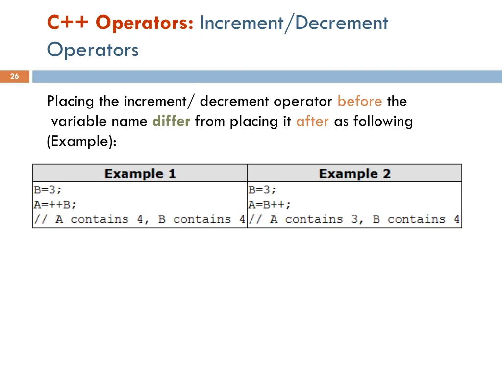c operators increment decrement operators 2