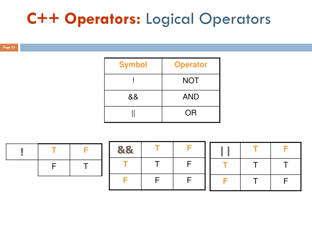 c operators logical operators