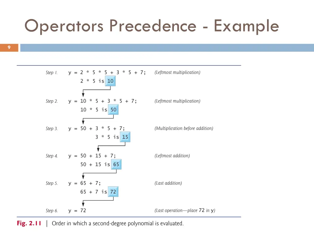 operators precedence example