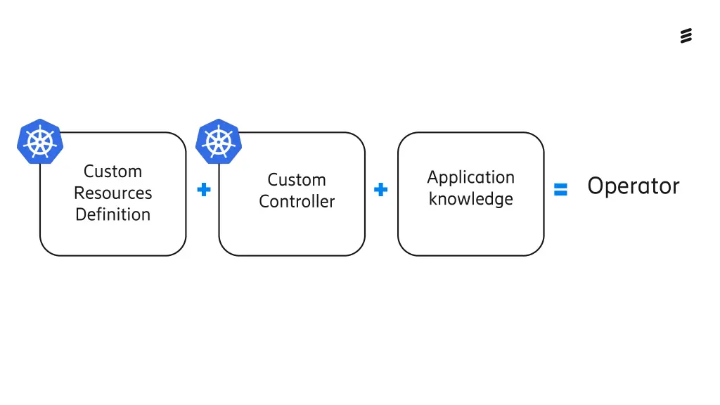custom resources definition