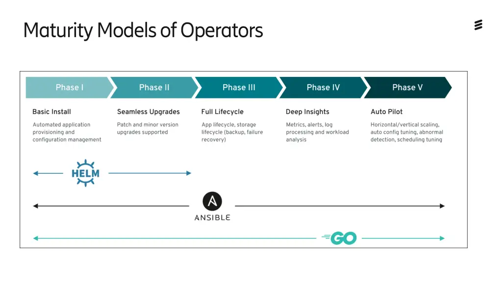 maturity models of operators