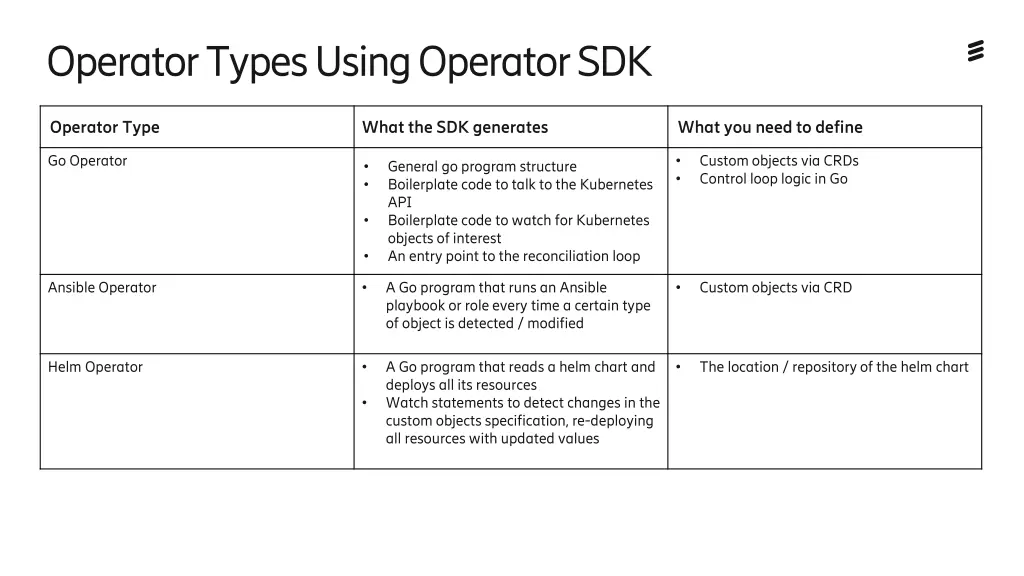operator types using operator sdk