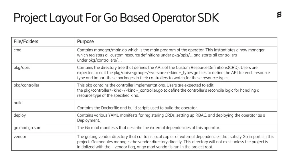 project layout for go based operator sdk