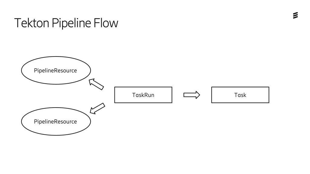tekton pipeline flow