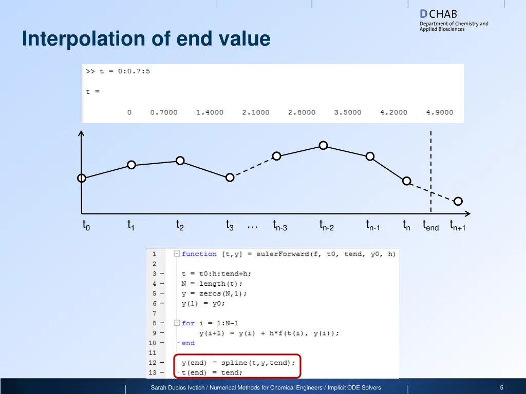 interpolation of end value