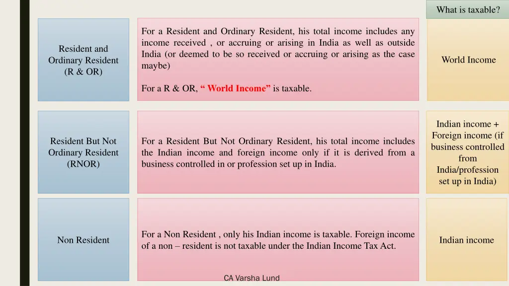 what is taxable