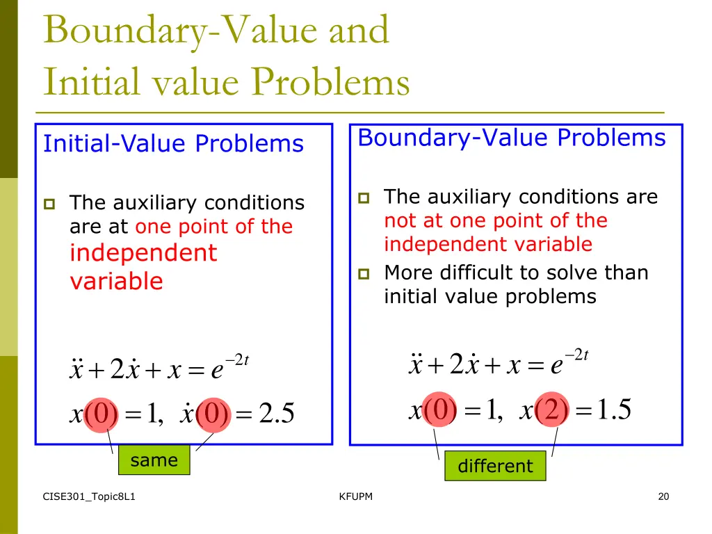boundary value and initial value problems
