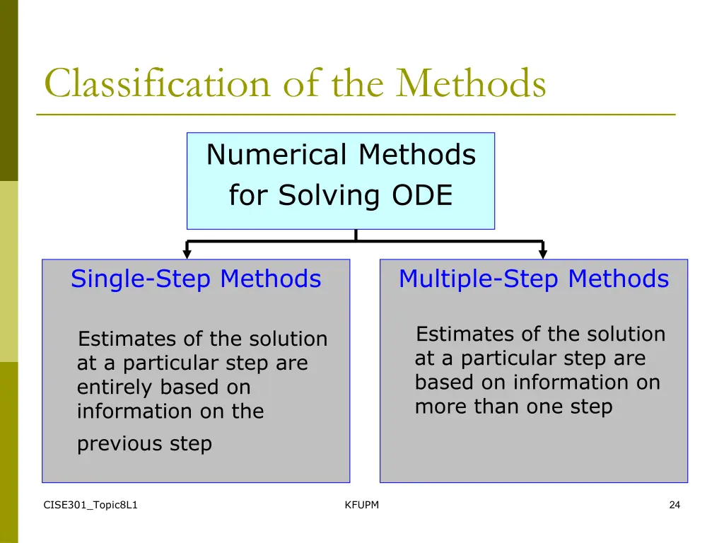 classification of the methods