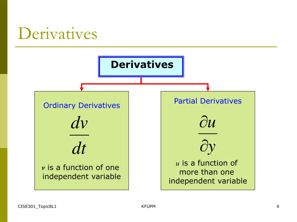 derivatives