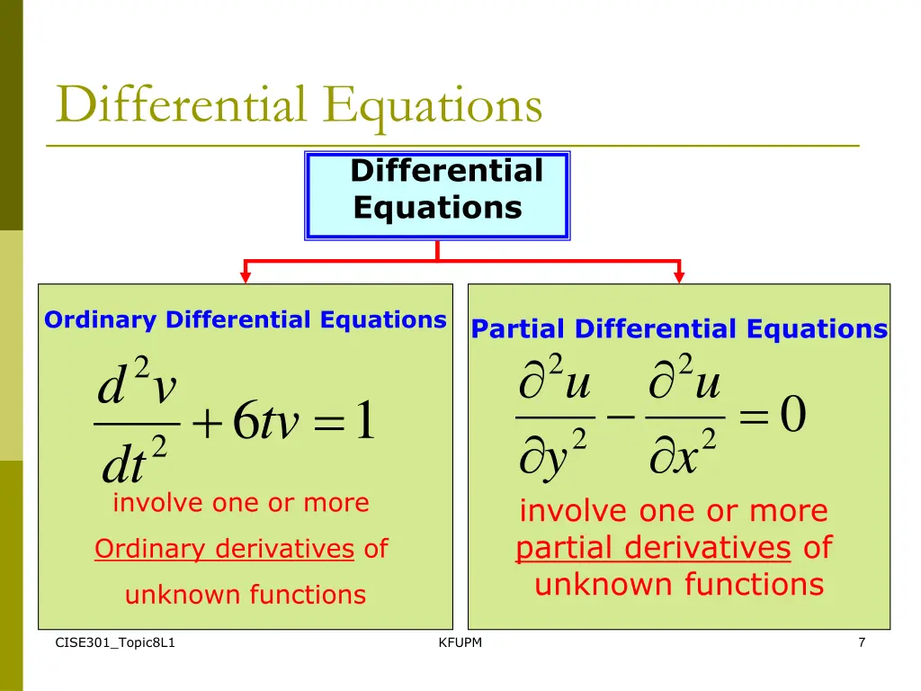differential equations