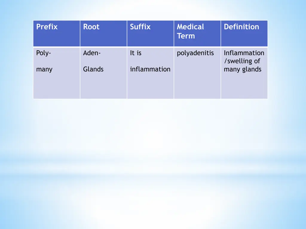 prefix 10